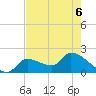 Raccoon Key East tide chart for Saturday, June 6, 2026