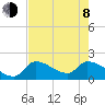Raccoon Key East tide chart for Monday, June 8, 2026