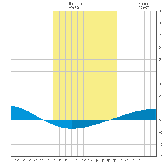 Raccoon Point tide chart for Saturday, January 16, 2021