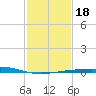 Raccoon Point tide chart for Monday, January 18, 2021