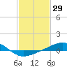 Raccoon Point tide chart for Friday, January 29, 2021
