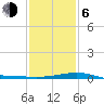 Raccoon Point tide chart for Wednesday, January 6, 2021