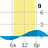 Raccoon Point tide chart for Saturday, January 9, 2021