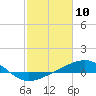 Raccoon Point tide chart for Wednesday, February 10, 2021