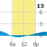 Raccoon Point tide chart for Saturday, February 13, 2021