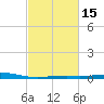 Raccoon Point tide chart for Monday, February 15, 2021