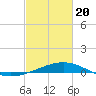 Raccoon Point tide chart for Saturday, February 20, 2021