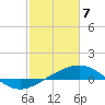 Raccoon Point tide chart for Sunday, February 7, 2021