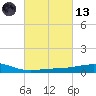 Raccoon Point tide chart for Saturday, March 13, 2021