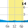 Raccoon Point tide chart for Sunday, March 14, 2021