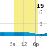 Raccoon Point tide chart for Monday, March 15, 2021