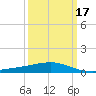 Raccoon Point tide chart for Wednesday, March 17, 2021