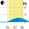 Raccoon Point tide chart for Sunday, March 21, 2021