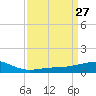 Raccoon Point tide chart for Saturday, March 27, 2021