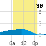 Raccoon Point tide chart for Tuesday, March 30, 2021