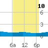 Raccoon Point tide chart for Saturday, April 10, 2021