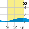 Raccoon Point tide chart for Thursday, April 22, 2021