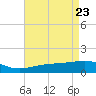Raccoon Point tide chart for Friday, April 23, 2021