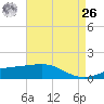 Raccoon Point tide chart for Monday, April 26, 2021