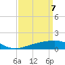 Raccoon Point tide chart for Wednesday, April 7, 2021