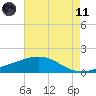 Raccoon Point tide chart for Tuesday, May 11, 2021
