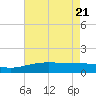 Raccoon Point tide chart for Friday, May 21, 2021