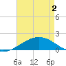 Raccoon Point tide chart for Sunday, May 2, 2021
