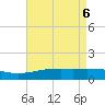 Raccoon Point tide chart for Thursday, May 6, 2021
