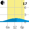 Raccoon Point tide chart for Thursday, June 17, 2021