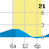 Raccoon Point tide chart for Monday, June 21, 2021