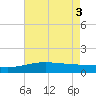 Raccoon Point tide chart for Thursday, June 3, 2021