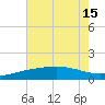 Raccoon Point tide chart for Thursday, July 15, 2021