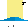 Raccoon Point tide chart for Tuesday, July 27, 2021