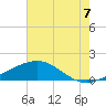Raccoon Point tide chart for Wednesday, July 7, 2021