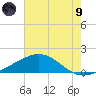 Raccoon Point tide chart for Friday, July 9, 2021