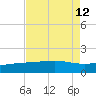 Raccoon Point tide chart for Thursday, August 12, 2021