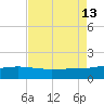 Raccoon Point tide chart for Friday, August 13, 2021