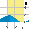Raccoon Point tide chart for Thursday, August 19, 2021