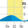 Raccoon Point tide chart for Saturday, August 21, 2021