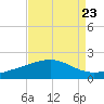 Raccoon Point tide chart for Monday, August 23, 2021