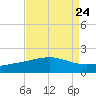 Raccoon Point tide chart for Tuesday, August 24, 2021
