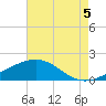 Raccoon Point tide chart for Thursday, August 5, 2021