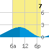 Raccoon Point tide chart for Saturday, August 7, 2021