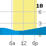 Raccoon Point tide chart for Friday, September 10, 2021