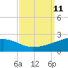 Raccoon Point tide chart for Saturday, September 11, 2021