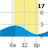 Raccoon Point tide chart for Friday, September 17, 2021