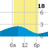 Raccoon Point tide chart for Saturday, September 18, 2021