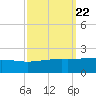 Raccoon Point tide chart for Wednesday, September 22, 2021