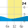 Raccoon Point tide chart for Friday, September 24, 2021