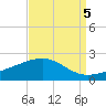 Raccoon Point tide chart for Sunday, September 5, 2021